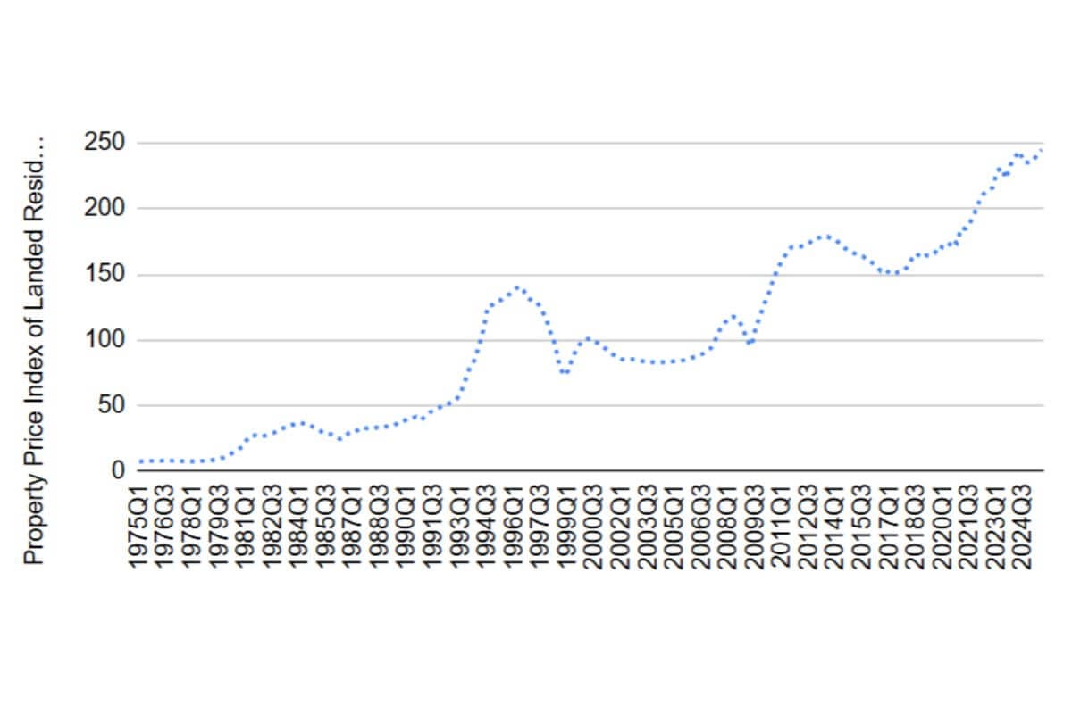 D13 Landed Property Prices