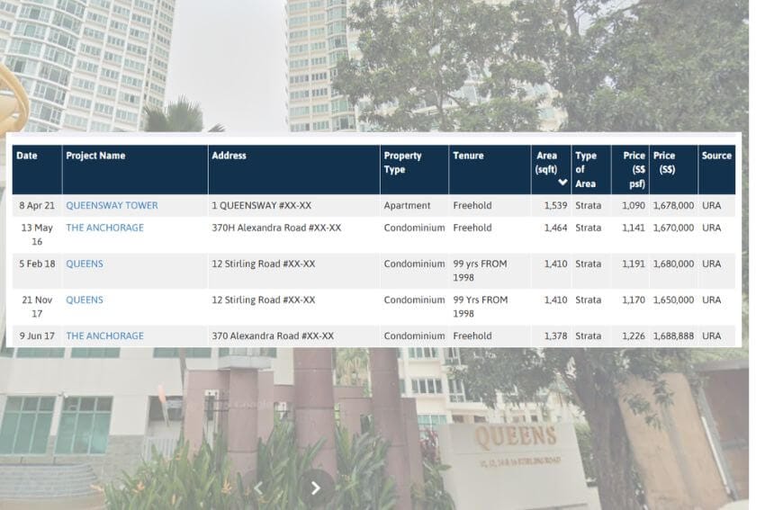 Queens condo near Dawson HDB 1.7 million comparison