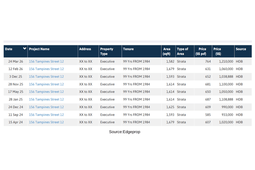 List of million dollar HDB transactions at 156 Tampines Street 12 since April 2024